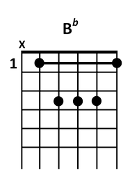 guitar B♭ chord